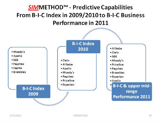 PerformancePredictiveTrends.JPG